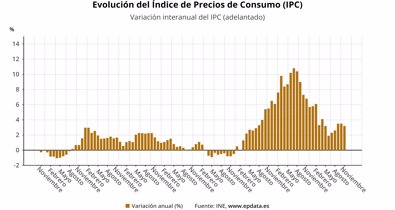 Macroeconomía