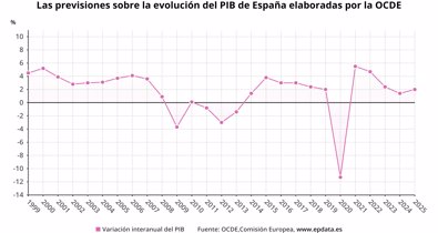 Macroeconomía