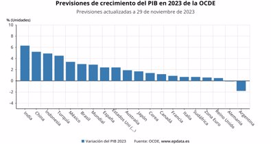 Macroeconomía