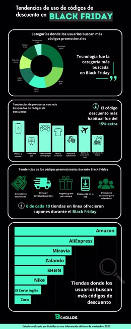 Infografía realizada por Bchollos.Es