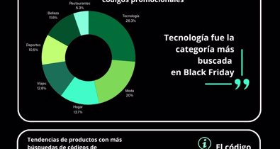 Comunicados Empresas