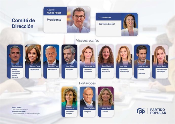 El líder del PP, Alberto Núñez Feijóo, junto a los nuevos vicesecretarios del PP y portavoces parlamentarios del Grupo Popular.