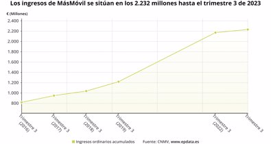 Economía Finanzas