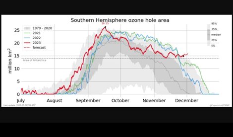 Cambio Climático