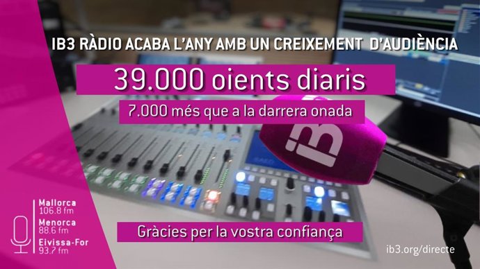 Datos de IB3 en el último EGM de 2023.