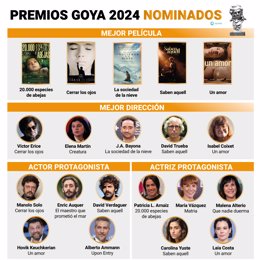 Infografía con nominaciones a mejor película, dirección y actores protagonistas para los Premios Goya 2024.