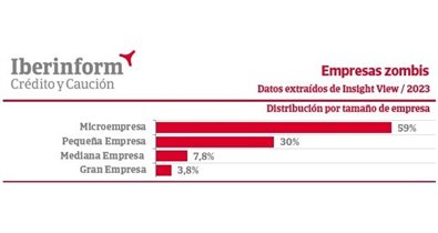 Macroeconomía