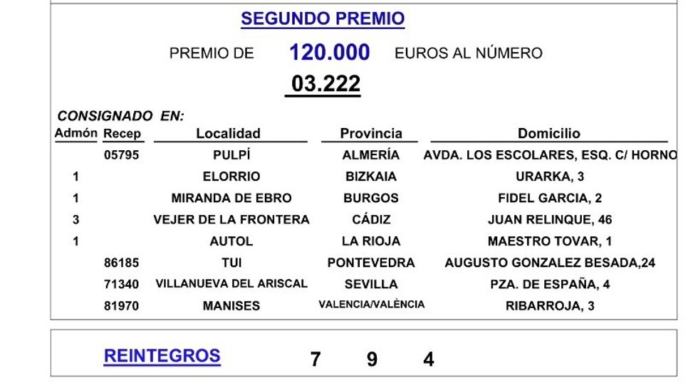 Premios de la Lotería de este sábado