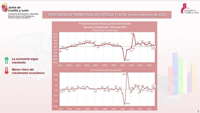 Captura del informe de la Consejería de Economía y Hacienda sobre la evolución de la Contabilidad Trimestral