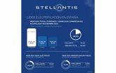 Foto: Stellantis lidera el mercado total electrificado español hasta noviembre, con 22.444 matriculaciones