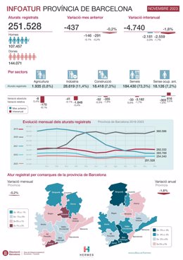 Informe mensual d'atur registrat a la província de Barcelona