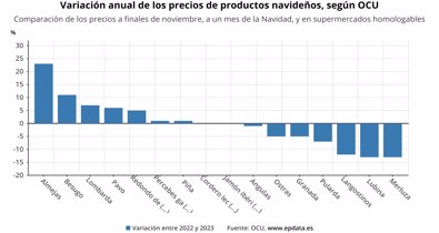 Economía Finanzas