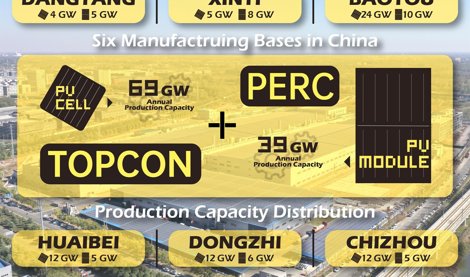 Comunicados Internacional