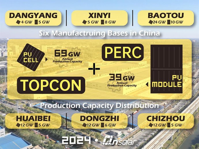 Qn-SOLAR Production Capacity Distribution in 2024