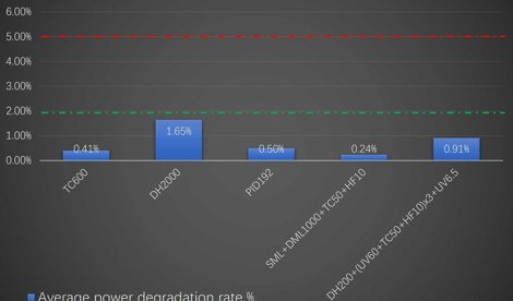 Comunicados Internacional