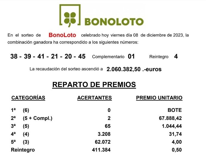 Resultados del sorteo de la BonoLoto de este viernes