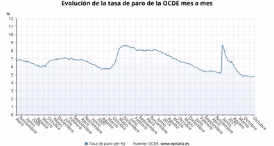 Laboral