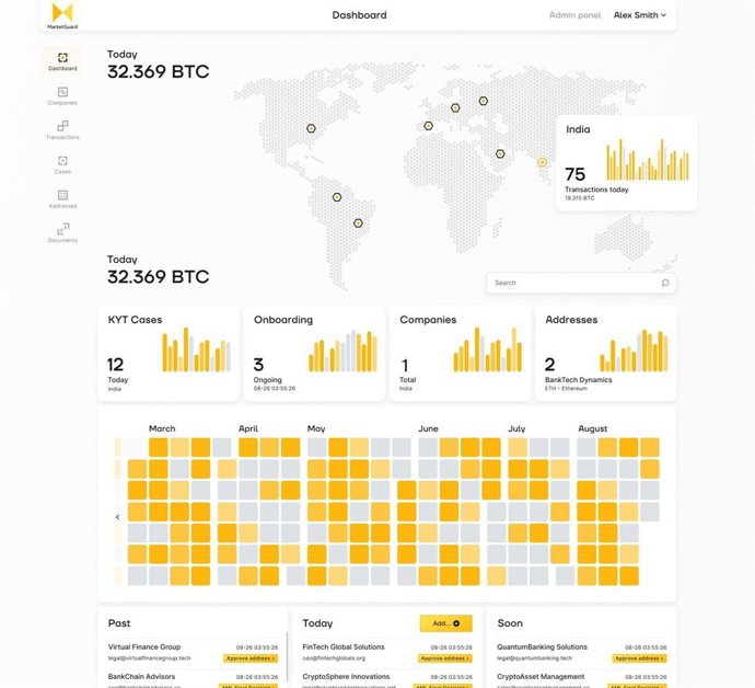 Innovative crypto compliance solution MarketGuard