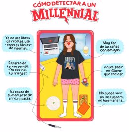 Imagen de la guía para millennials publicada por la Sociedad Española de Dietética y Ciencias de la Alimentación (Sedca)