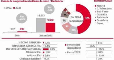 Economía Finanzas