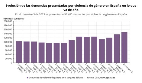 Igualdad