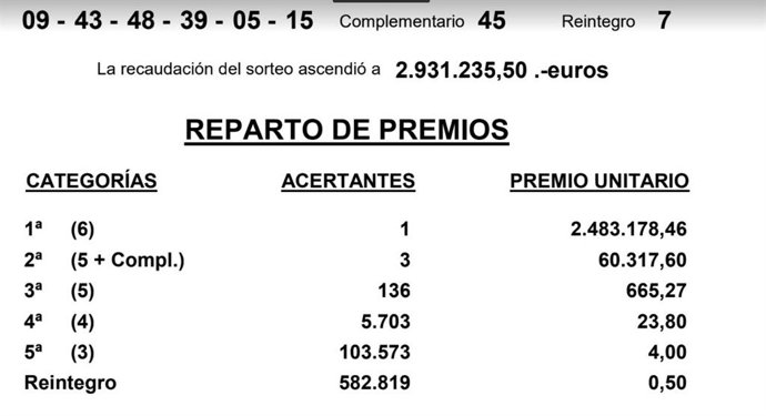 Premios y cifras ganadores de la BonoLoto de este viernes