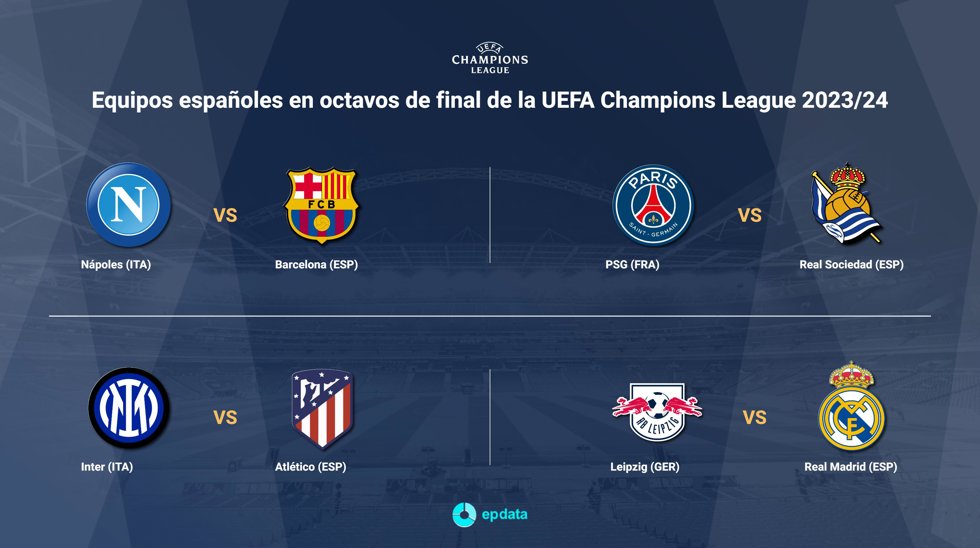 Emparejamientos de octavos de final de la Liga de Campeones 2023-2024.
