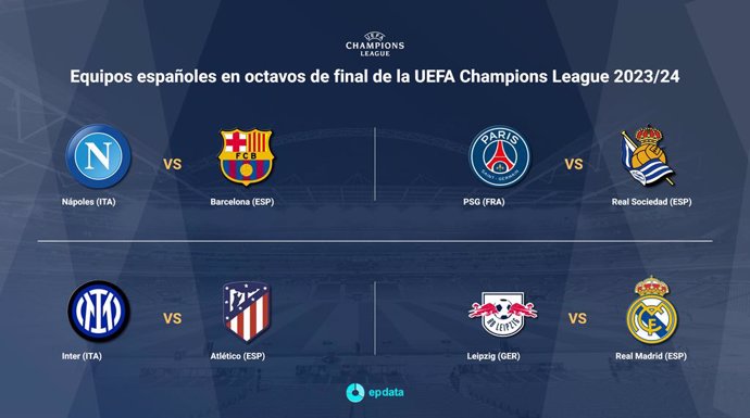 Cruces de los equipos españoles en el sorteo de los octavos de final de la Liga de Campeones 2023/24