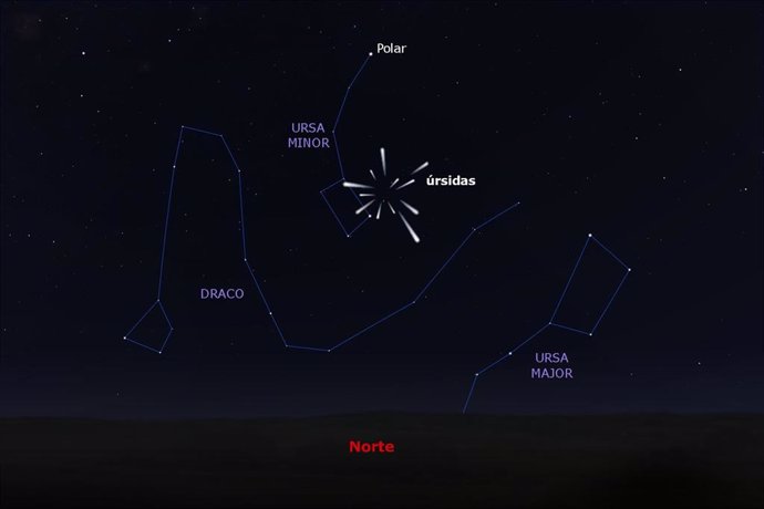 El 'radiante' de las úrsidas.