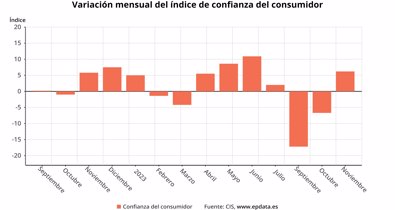 Macroeconomía