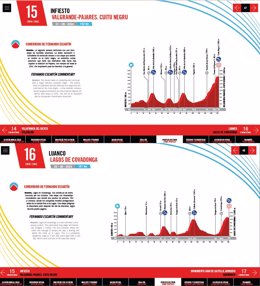 Cuitu Negru y Lagos de Covadonga, protagonistas en la Vuelta Ciclista a España 2024