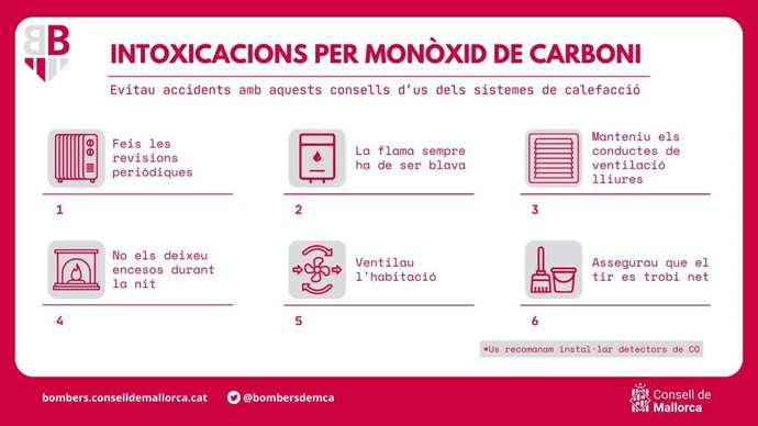Campaña de concienciación de los Bomberos de Mallorca para alertad de los peligros del monóxido de carbono