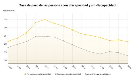 Igualdad