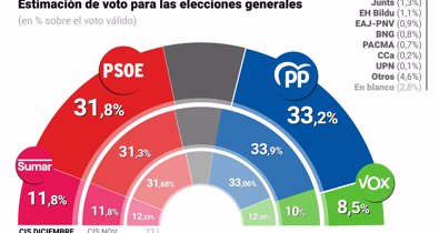 Nacional