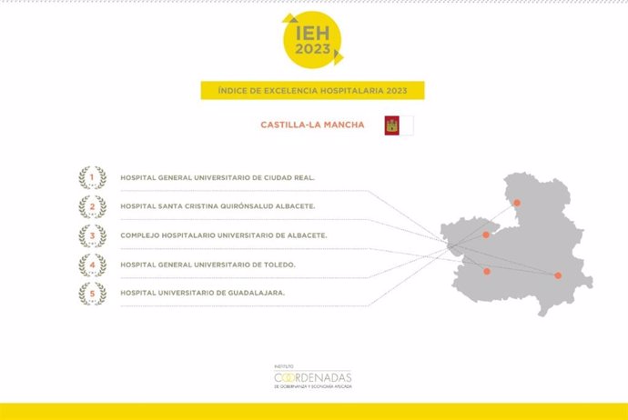 El Índice de Excelencia Hospitalaria 2023