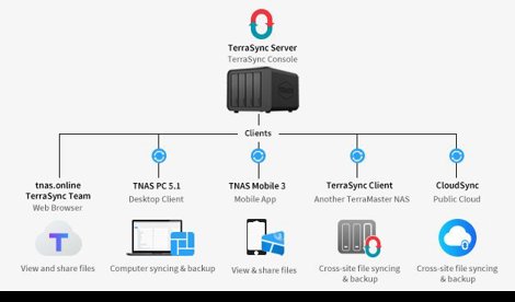 Comunicados Sociedad