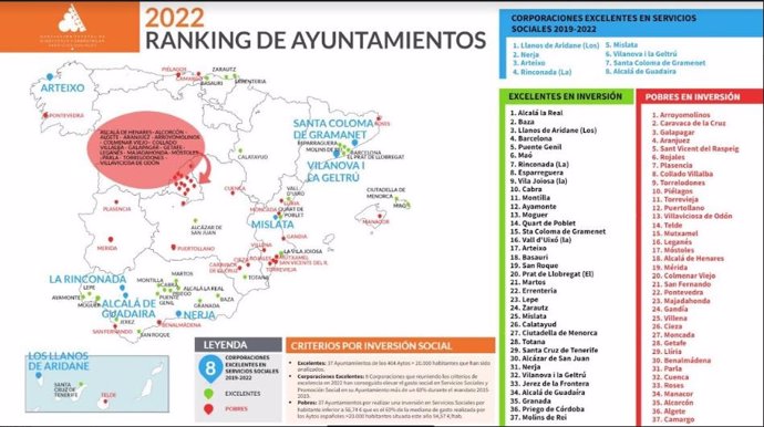 Infografía del Ranking de municipios por inversión en servicios sociales.