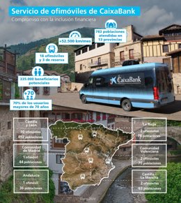 Servicio de sus oficinas móviles de CaixaBank en CyL