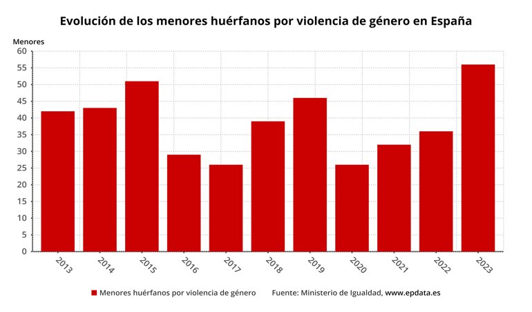 Igualdad