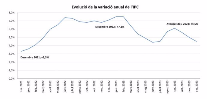 Gráfico