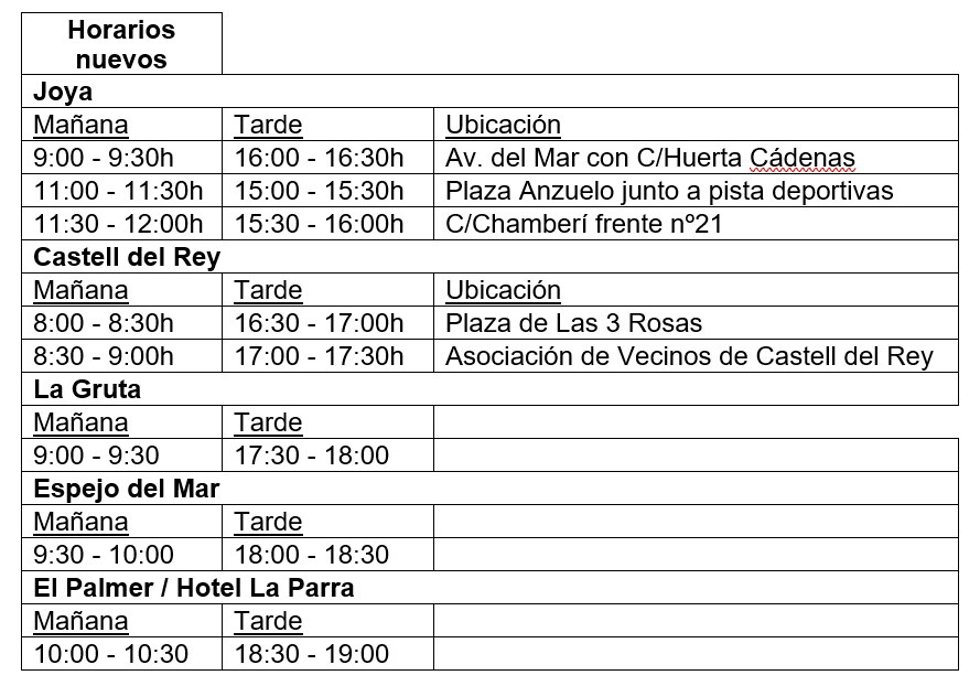 Nuevos horarios de reparto de agua en los barrios de Almería afectados por las restricciones al consumo humano