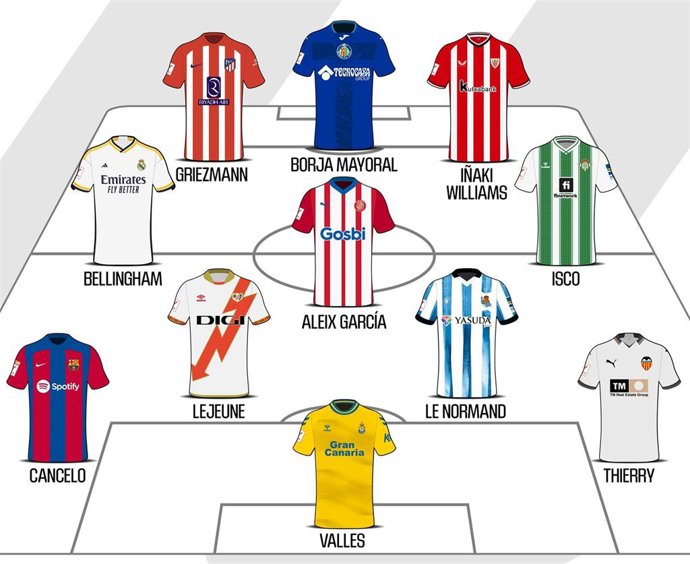 Mejor once de la primera vuelta de LaLiga EA Sports 2023/24