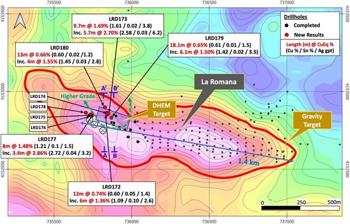 Figura 1 - Mapa de la anomalía gravimétrica del objetivo de La Romana que muestra las ubicaciones de los sondeos, los nuevos resultados seleccionados y las ubicaciones de las secciones transversales A-A' (Figura 2) y B-B' (Figura 3). La anomalía gravimé