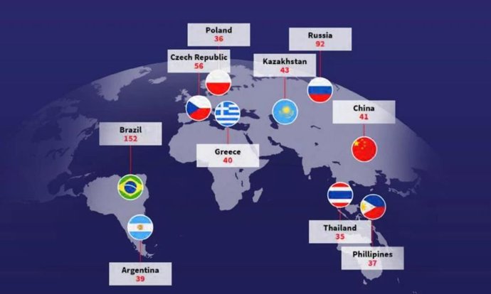 Países principales por partidos sospechosos.