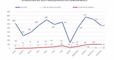 Economía Finanzas