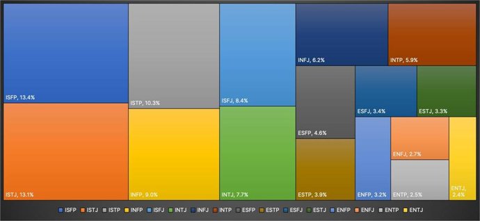 Figure: Overview of #High5Bybit: 16 Trading Personalities