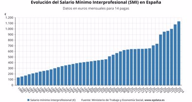 Laboral