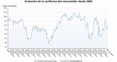 Macroeconomía