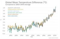 La OMM avisa que 2024 puede batir el calor récord de 2023 por El Niño