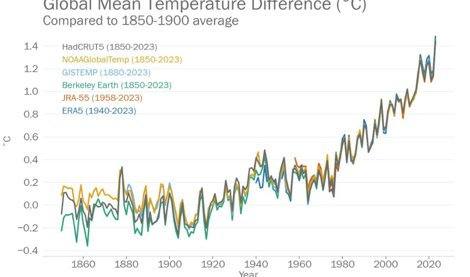 Cambio Climático